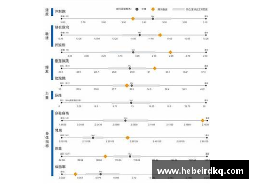 2014年NBA选秀体测数据与球员未来职业发展的关联分析