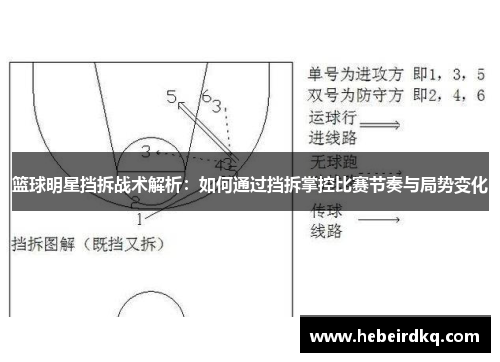 篮球明星挡拆战术解析：如何通过挡拆掌控比赛节奏与局势变化
