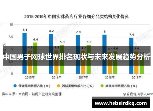 中国男子网球世界排名现状与未来发展趋势分析
